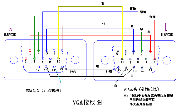 VGA接線方法